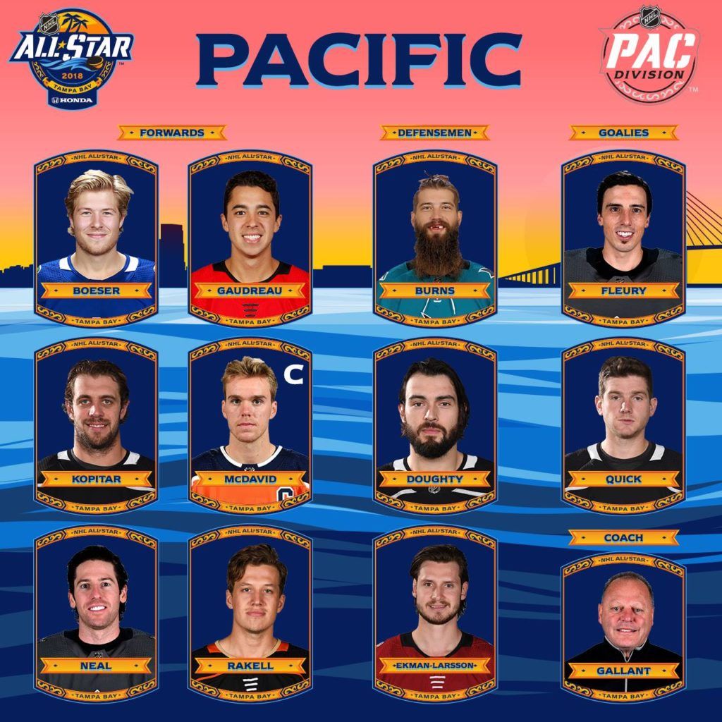 NHL Pacific Division All Star Game Face-Off