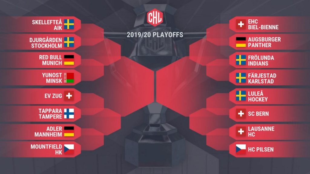 CHL Draw IJshockey