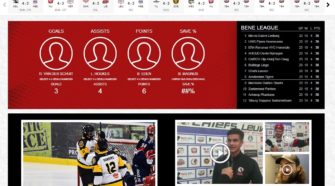 Website BeNe League IJshockey