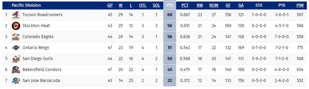 Stand AHL Pacific Sprong