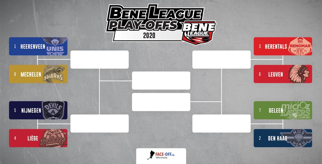 BeNe League Playoffs 2020
