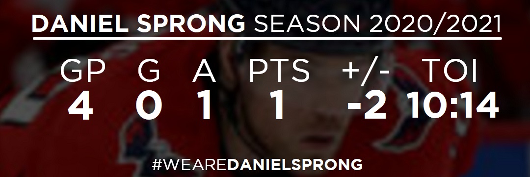 Sprong Stats