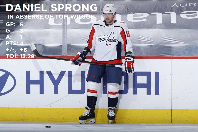 Daniel Sprong Stats