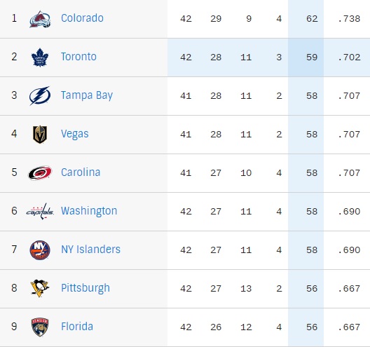 Stand NHL