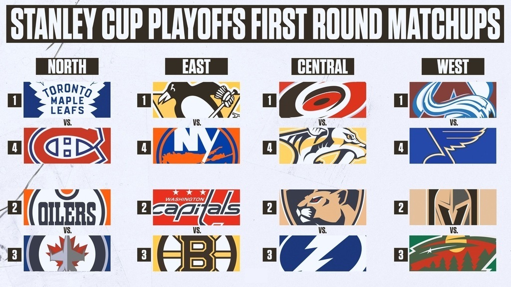 NHL PlayOffs 