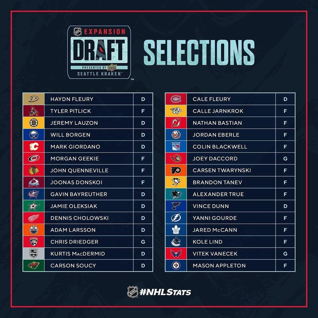 Seattle Kraken Expansion Draft FaceOff